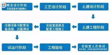 VolaB实验室规划与建设流程图解 金融知识流程外包的实践指南